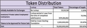 CSOV - Token Distribution